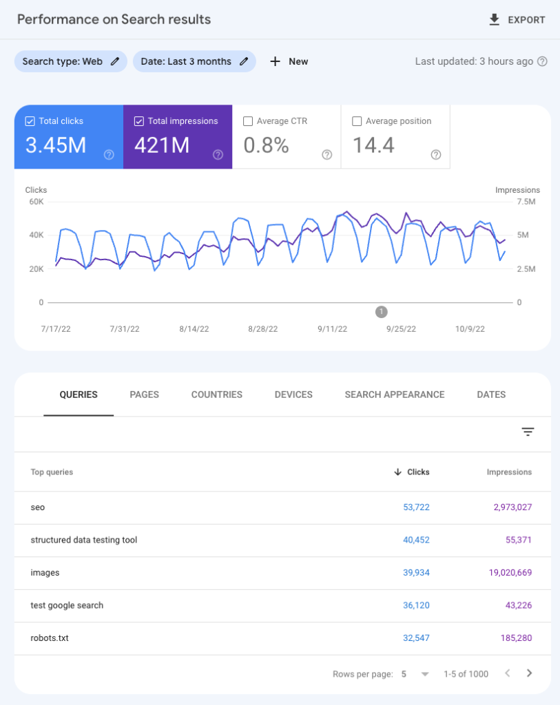 search console performance report